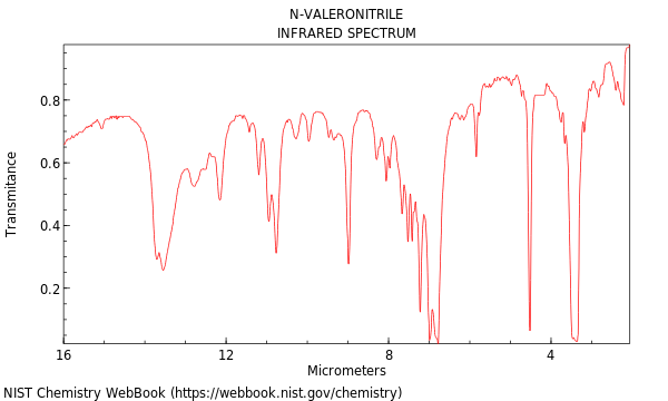 IR spectrum