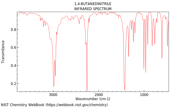 IR spectrum