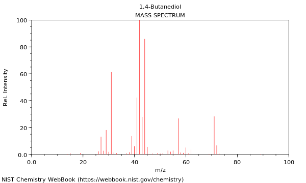 Mass spectrum