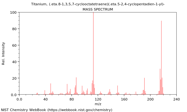 Mass spectrum