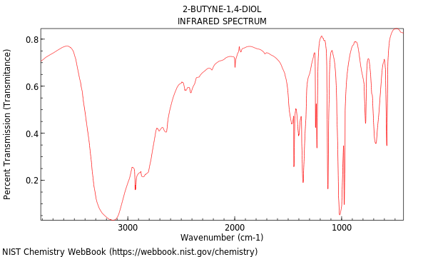 IR spectrum