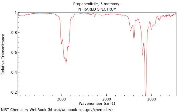 IR spectrum