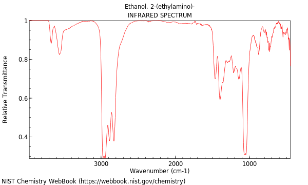 IR spectrum