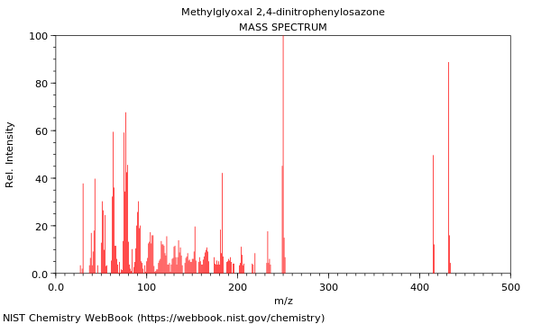 Mass spectrum