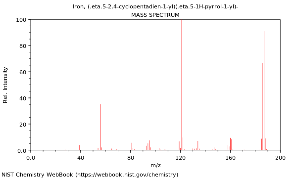 Mass spectrum