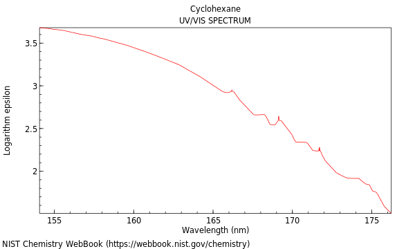 UVVis spectrum