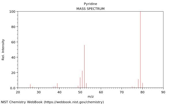 Mass spectrum