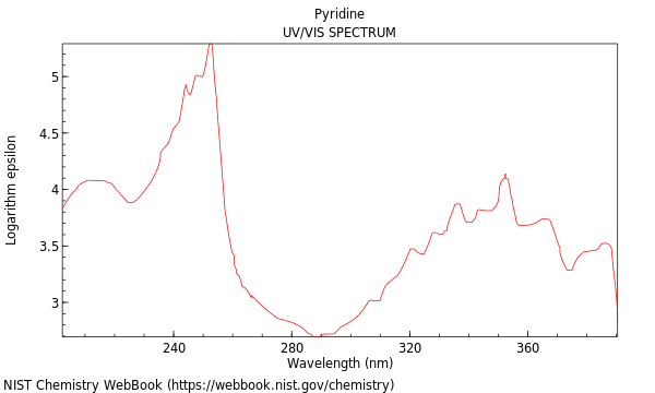 UVVis spectrum