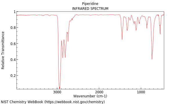 IR spectrum
