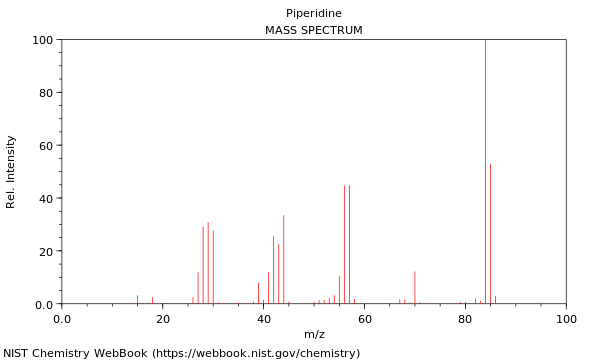 Mass spectrum