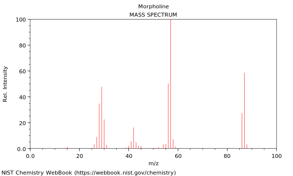 Mass spectrum