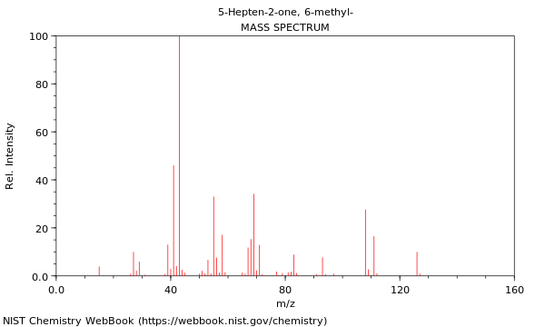 Mass spectrum