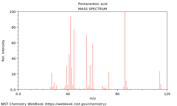 Mass spectrum