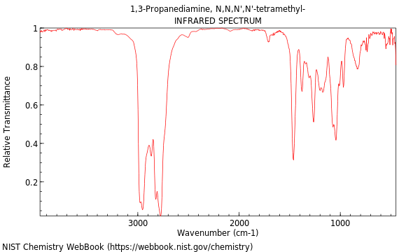 IR spectrum