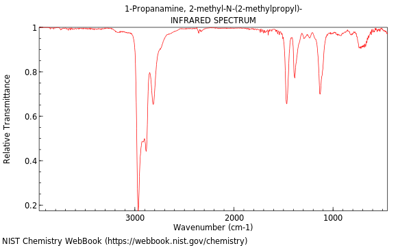 1 Propanamine 2 methyl N 2 methylpropyl 