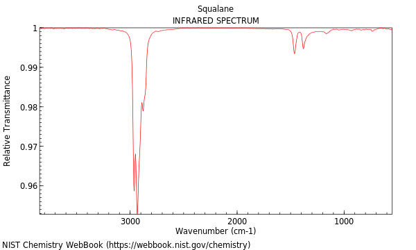 IR spectrum