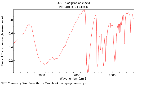 IR spectrum