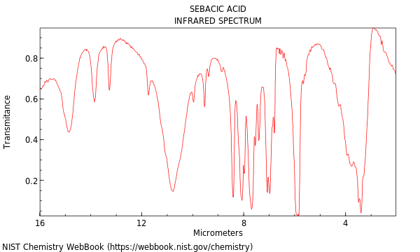 Decanedioic acid