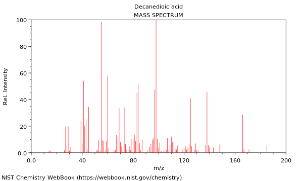 Mass spectrum