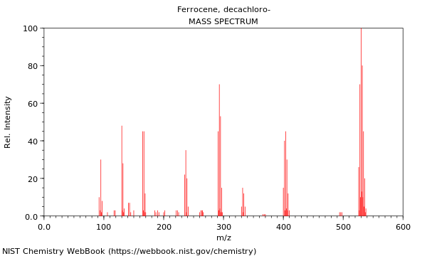 Mass spectrum