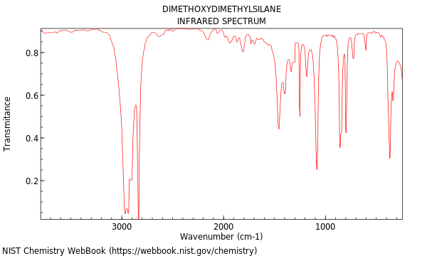 IR spectrum