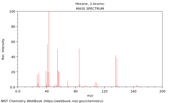 Mass spectrum