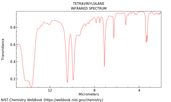 IR spectrum