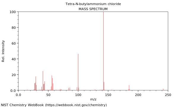 Mass spectrum