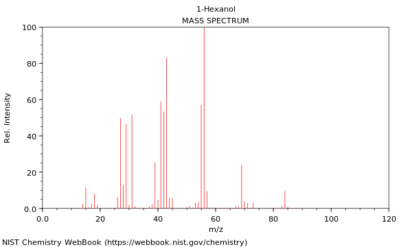 Mass spectrum