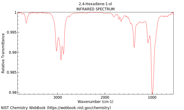 IR spectrum