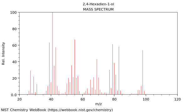 Mass spectrum