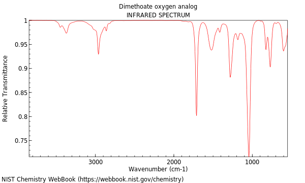 IR spectrum