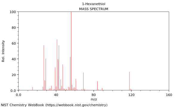 Mass spectrum