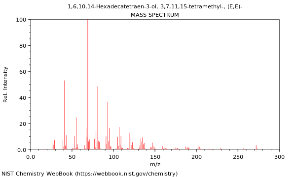 Mass spectrum