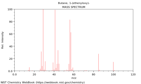 Mass spectrum