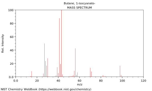 Mass spectrum