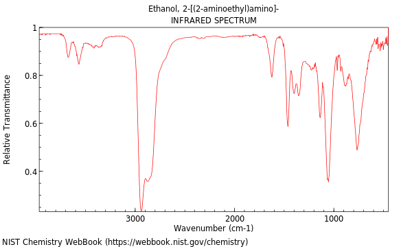 IR spectrum