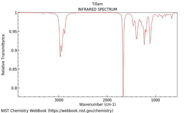 IR spectrum