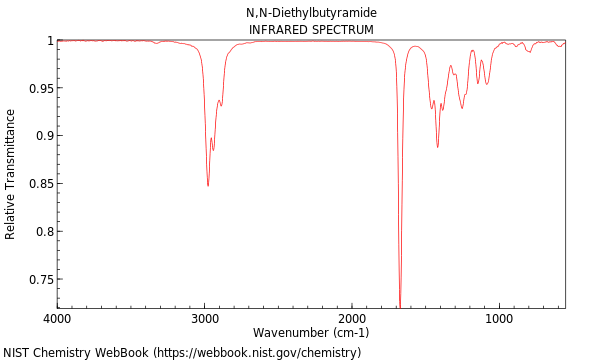 IR spectrum