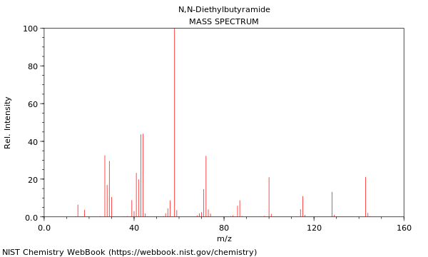 Mass spectrum