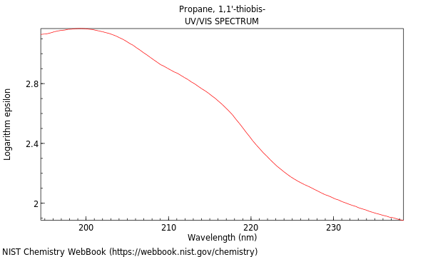 UVVis spectrum