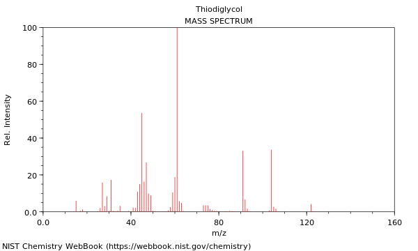 Mass spectrum