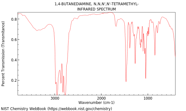 IR spectrum