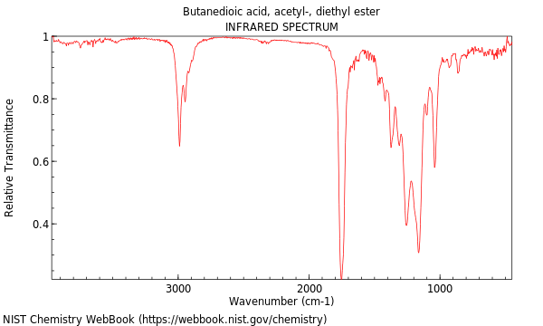 IR spectrum