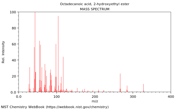 Mass spectrum