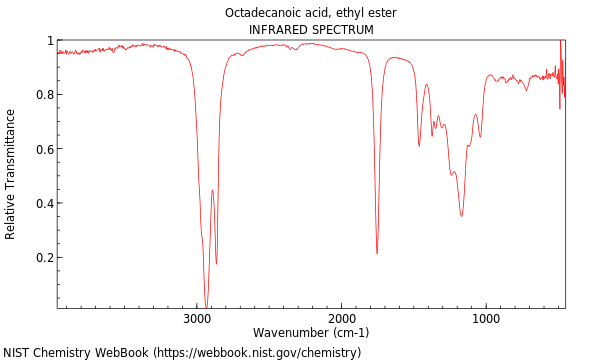 IR spectrum