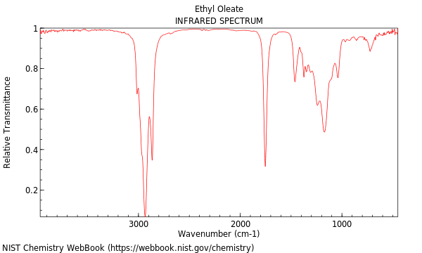 IR spectrum