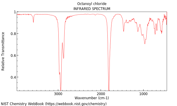 IR spectrum