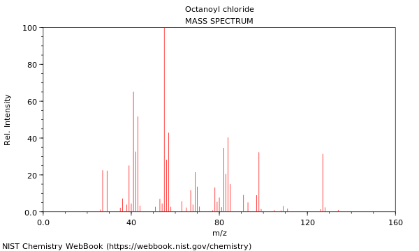 Mass spectrum