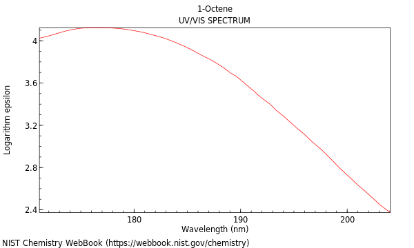 UVVis spectrum